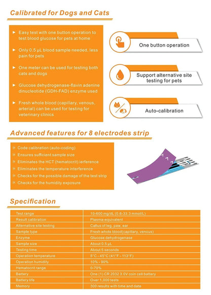 Blood Glucose Monitor For Pets