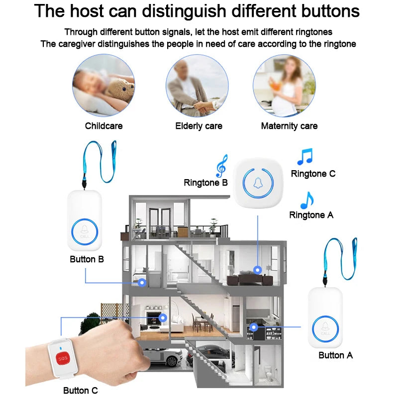 Wireless SOS  Paramedic Pager