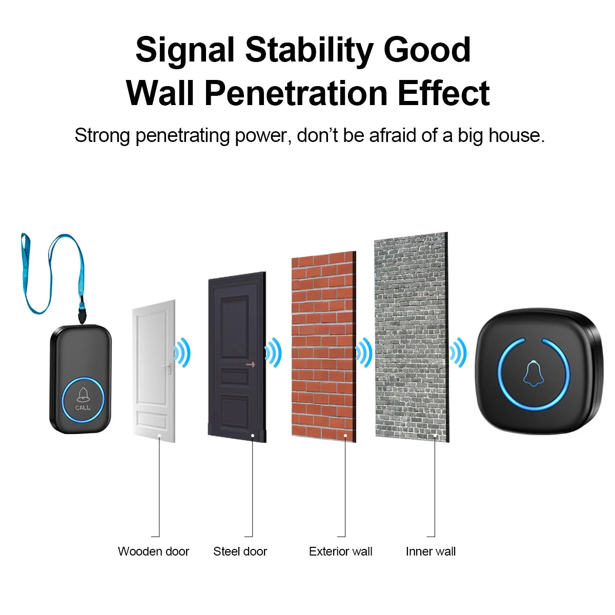 Wireless SOS  Paramedic Pager