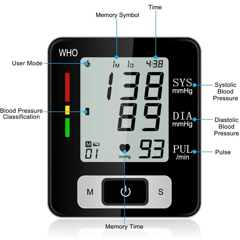 Medical Blood Pressure-Wrist Cuff monitor